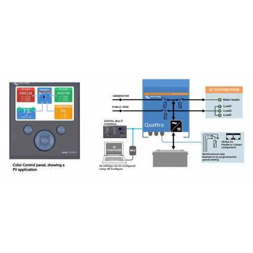 Victron Quattro 4000 Watt 220 Amp Combo