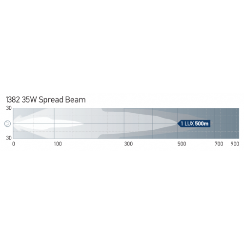 Hella 12V Compact 35W XGD Rallye FF 4000 Spread Beam - 1382