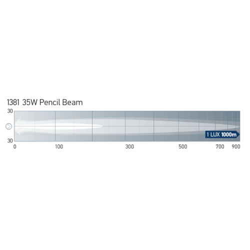 Hella 12V Compact iX 35W XGD Rallye FF 4000 Pencil Beam - 1383