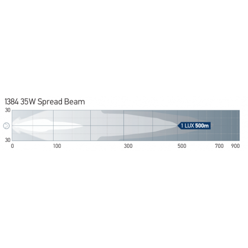 Hella 12V Compact iX 35W XGD Rallye FF 4000 Spread Beam - 1384