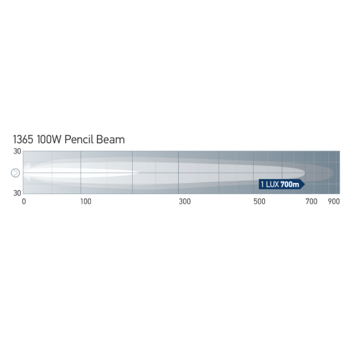 Hella 12V 100W Rallye FF 4000 Pencil Beam - 1365