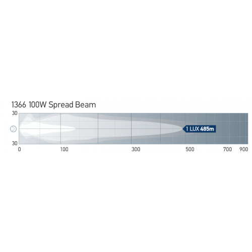 Hella 12V 100W Rallye FF 4000 Spread Beam - 1366