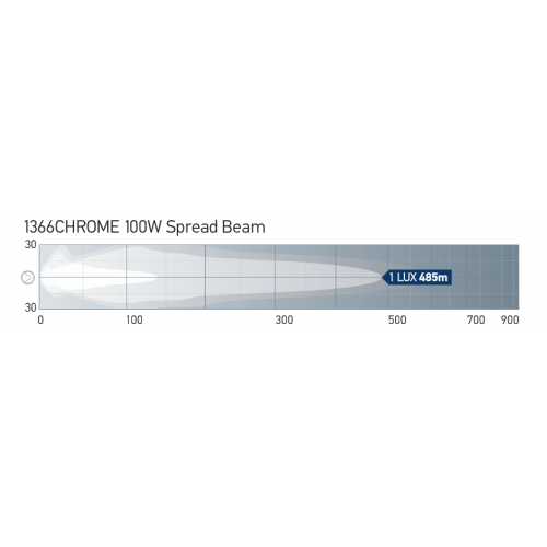 Hella 100 Watt Chrome Rallye FF 4000 Spread Beam - 1366Chrome
