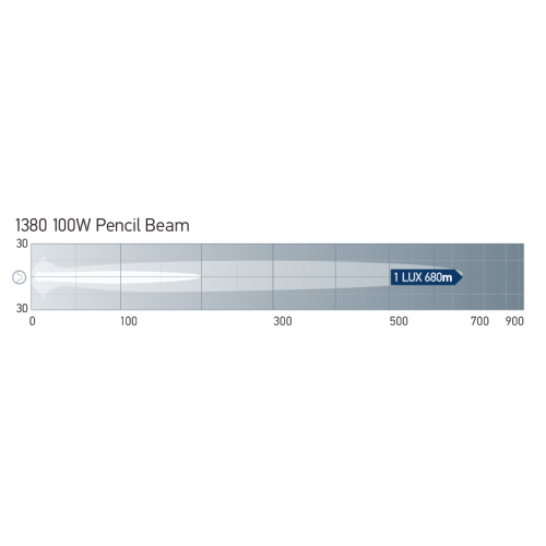 Hella 100W Compact FF 4000 Pencil Beam - 1380