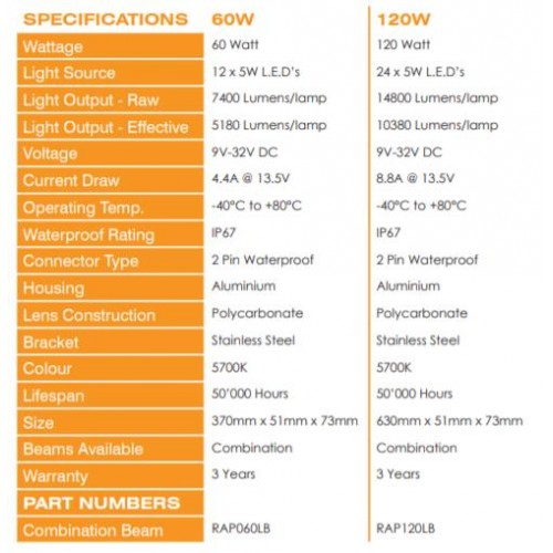 Raptor Wiring Harness for Light Bars (1 Plug)