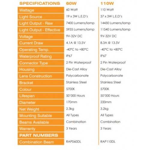 Raptor Wiring Harness for Driving Lights (2 Plugs)